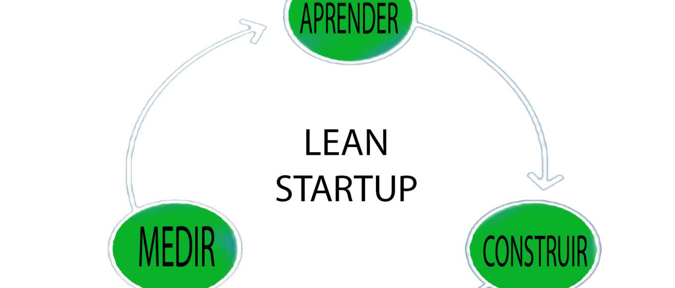Qué es el método Lean Startup